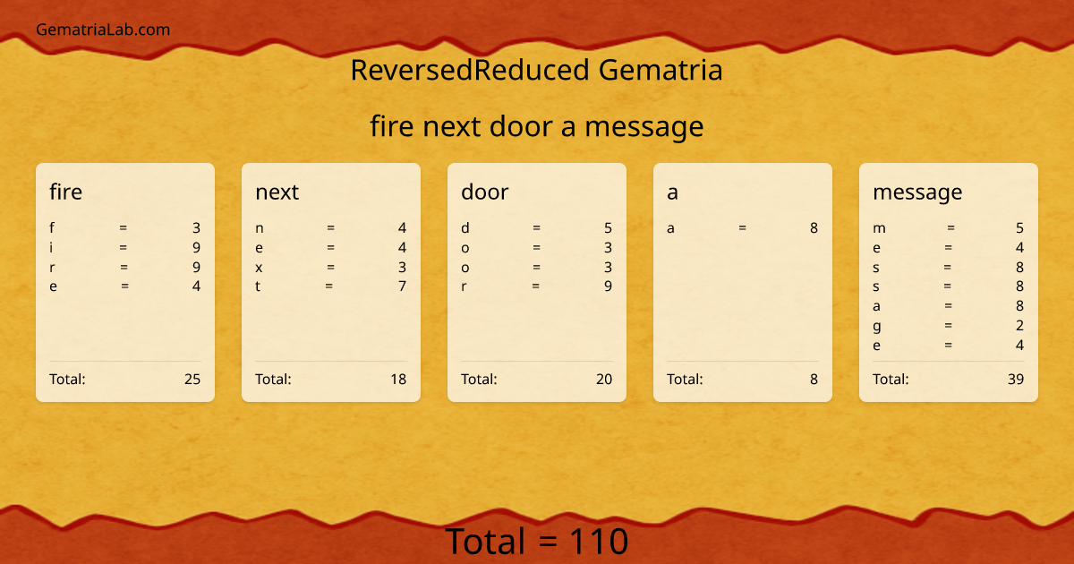 fire next door a message in reversedReduced Gematria